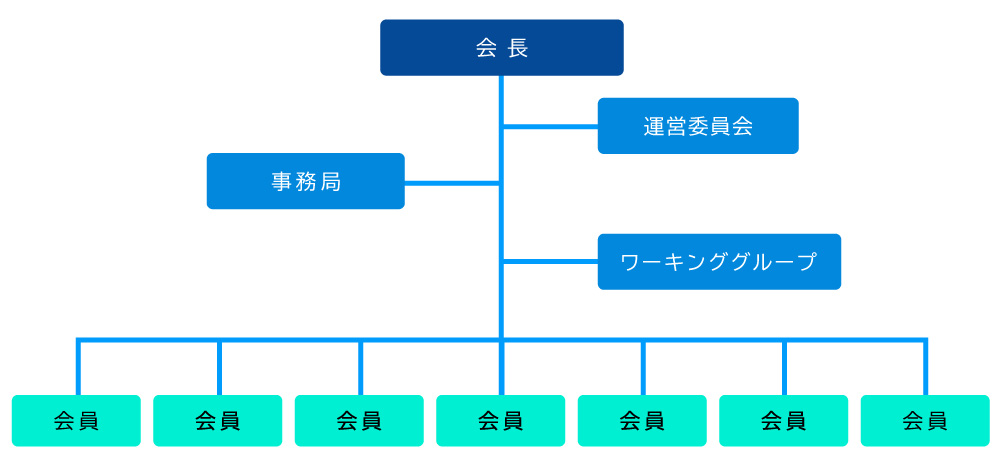 フィッシング対策協議会組織図
